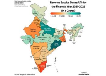 revenue surplus