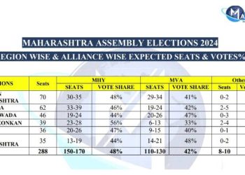 Maharashtra Assembly elections