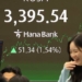 KOSPI