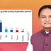 Odisha CM - GDP Growth