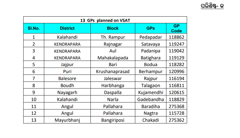 Mobile, Internet Services