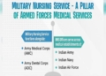 Military Nursing
