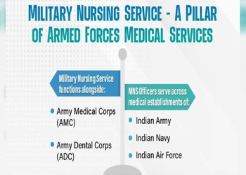 Military Nursing
