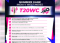 T20 WC