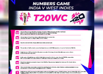 T20 WC