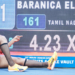 Baranica Elangovan